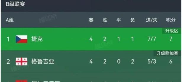 荷兰战胜比利时，晋级欧国联半决赛