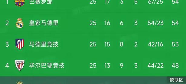 巴塞罗那失利仍居劣势，晋级形势堪忧的简单介绍