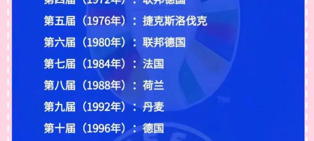 欧洲运动员集体努力，夺得前三