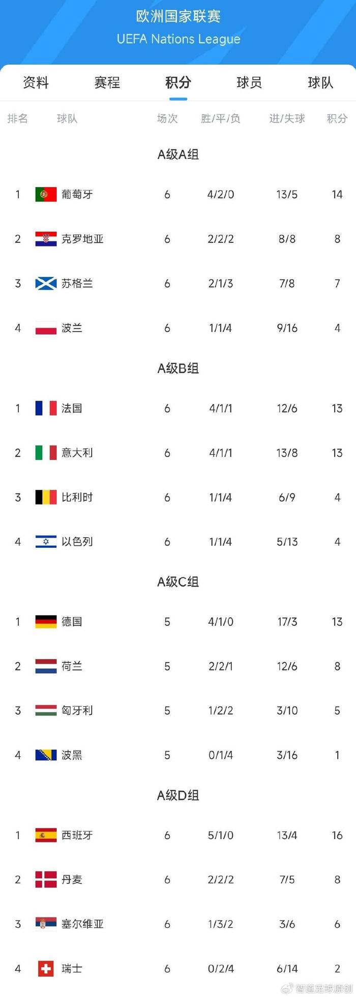 欧国联比赛解读分析，专家观点抢先知