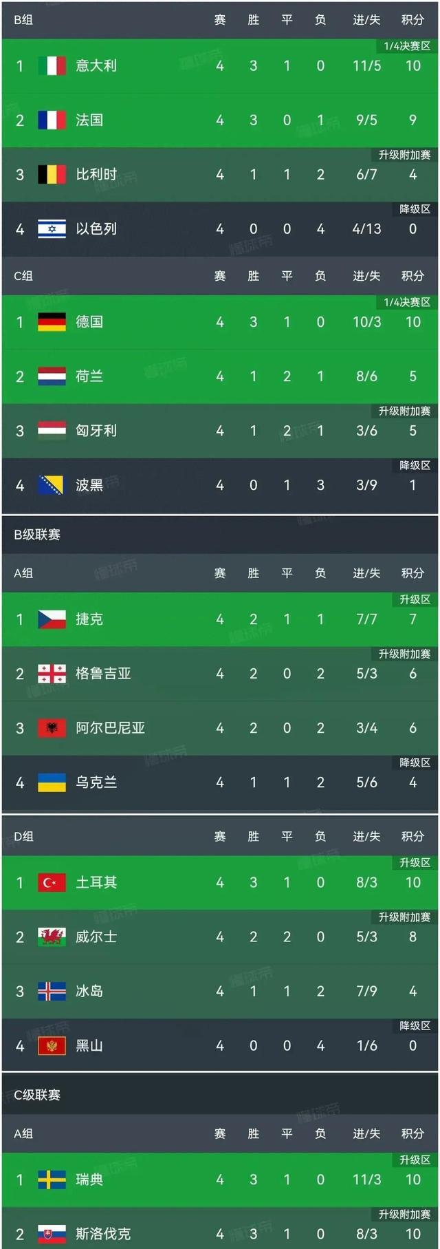 荷兰战胜比利时，晋级欧国联半决赛