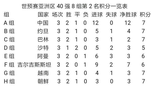 西班牙队锻炼新血换取更好成绩的简单介绍