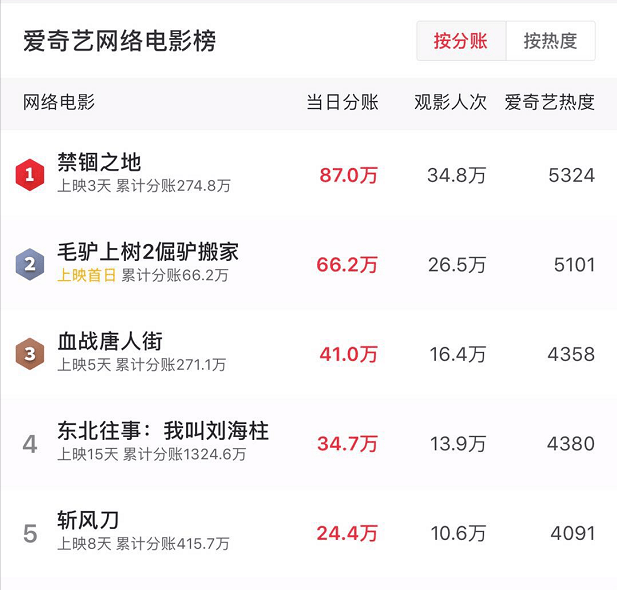  Ming连续十二场比赛得分超过赛况扑朔迷离，MAD挑战极限！